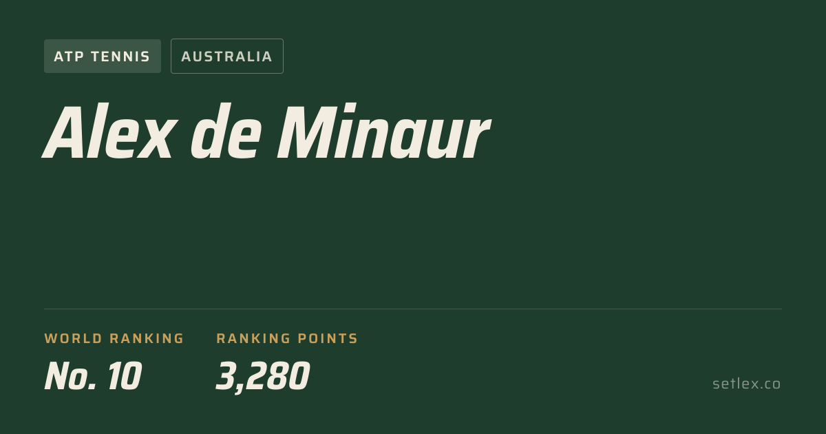 Alex de Minaur at Shanghai Rolex Masters 2026 — Results & Matches · Setlex